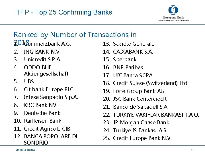 TFP - Top 25 Confirming Banks Ranked by Number of Transactions in 2018 1.