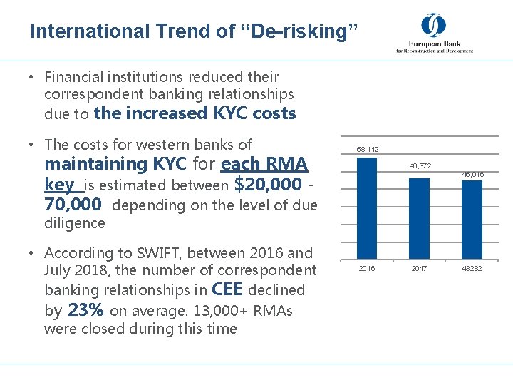 International Trend of “De-risking” • Financial institutions reduced their correspondent banking relationships due to