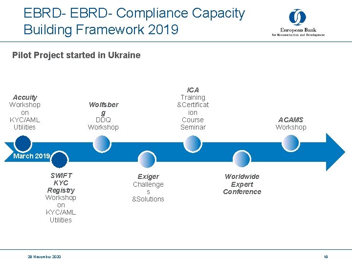 EBRD- Compliance Capacity Building Framework 2019 Pilot Project started in Ukraine Accuity Workshop on