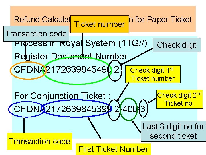 Refund Calculation Form creation for Paper Ticket number Transaction code Process in Royal System