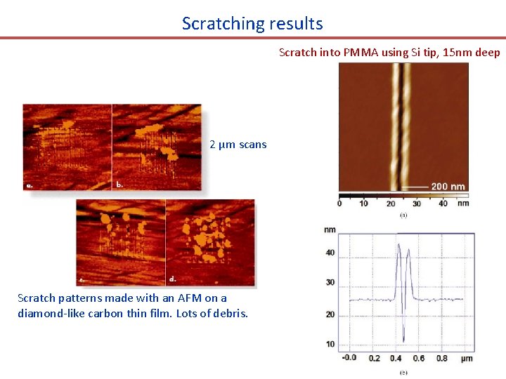 Scratching results Scratch into PMMA using Si tip, 15 nm deep 2 µm scans