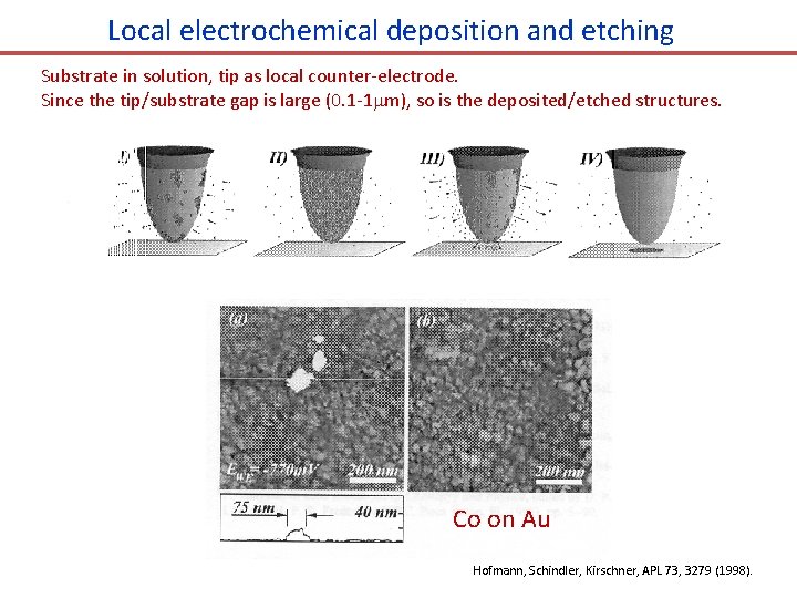 Local electrochemical deposition and etching Substrate in solution, tip as local counter-electrode. Since the