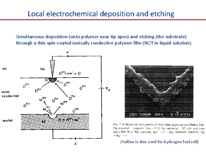 Local electrochemical deposition and etching Simultaneous deposition (onto polymer near tip apex) and etching