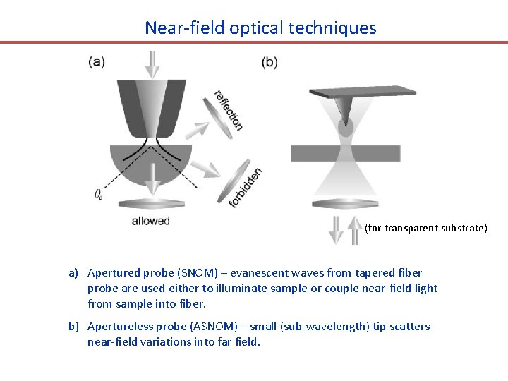Near-field optical techniques (for transparent substrate) a) Apertured probe (SNOM) – evanescent waves from