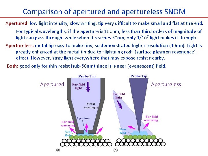 Comparison of apertured and apertureless SNOM Apertured: low light intensity, slow writing, tip very