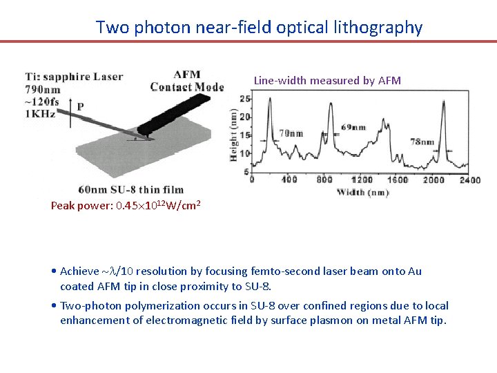Two photon near-field optical lithography Line-width measured by AFM Peak power: 0. 45 1012