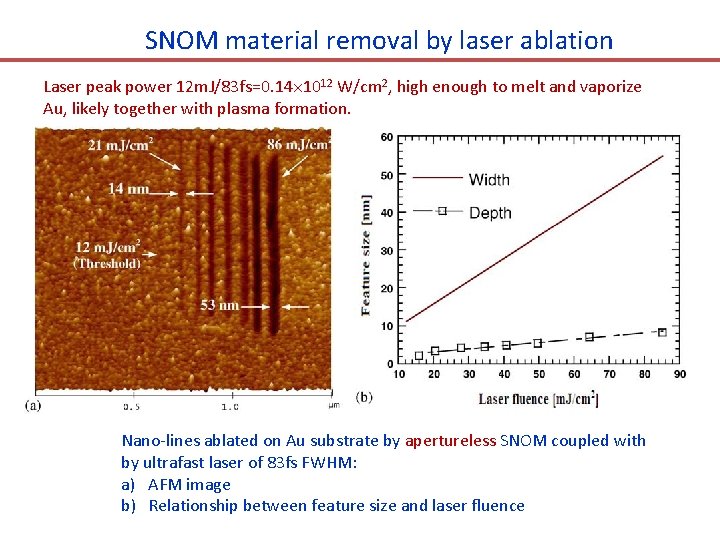 SNOM material removal by laser ablation Laser peak power 12 m. J/83 fs=0. 14
