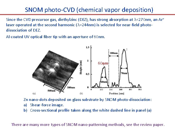 SNOM photo-CVD (chemical vapor deposition) Since the CVD precursor gas, diethylzinc (DEZ), has strong