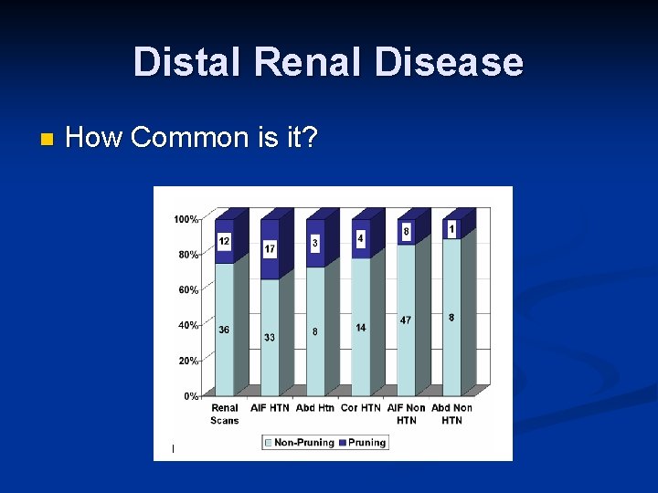 Distal Renal Disease n How Common is it? 