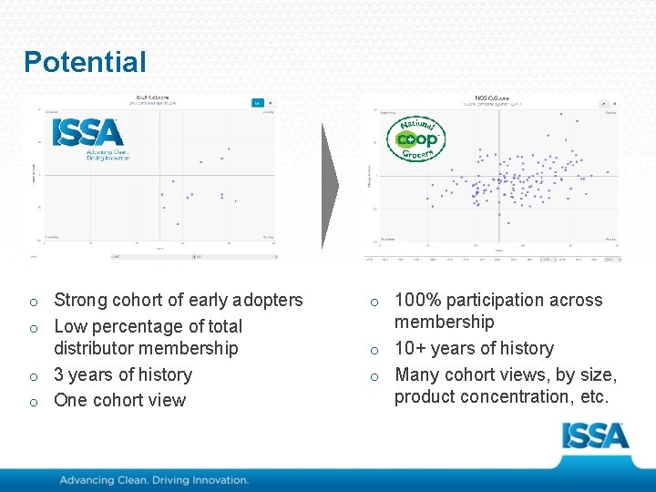 Potential o Strong cohort of early adopters o 100% participation across o Low percentage