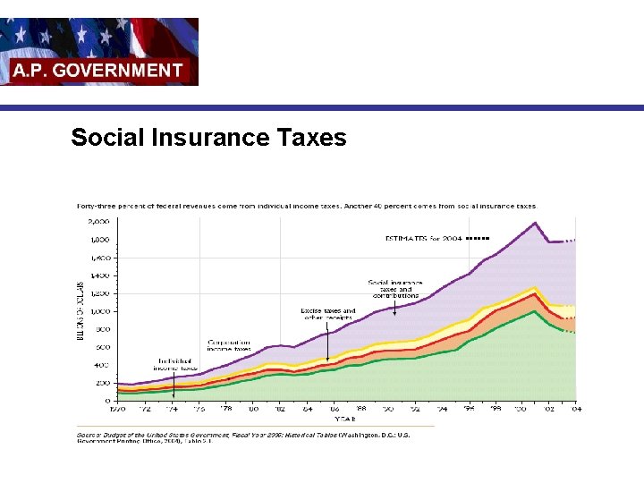 Social Insurance Taxes 