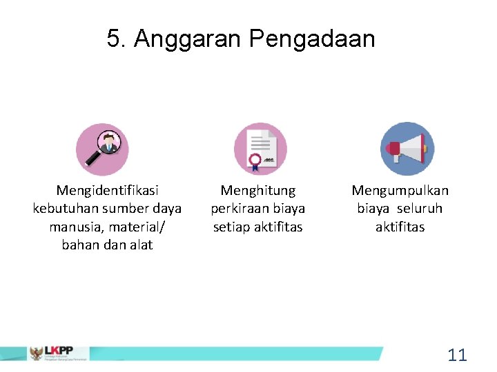 5. Anggaran Pengadaan Mengidentifikasi kebutuhan sumber daya manusia, material/ bahan dan alat Menghitung perkiraan