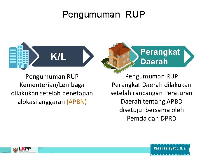 Pengumuman RUP K/L Pengumuman RUP Kementerian/Lembaga dilakukan setelah penetapan alokasi anggaran (APBN) Perangkat Daerah Pengumuman RUP K/L Pengumuman RUP Kementerian/Lembaga dilakukan setelah penetapan alokasi anggaran (APBN) Perangkat Daerah