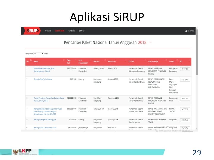 Aplikasi Si. RUP 29 Aplikasi Si. RUP 29