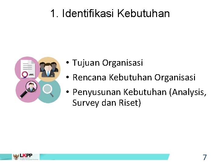 1. Identifikasi Kebutuhan • Tujuan Organisasi • Rencana Kebutuhan Organisasi • Penyusunan Kebutuhan (Analysis,