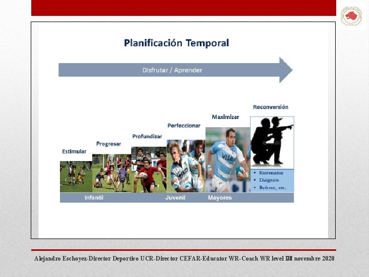 Alejandro Eschoyez-Director Deportivo UCR-Director CEFAR-Educator WR-Coach WR level III 28 novembre 2020 