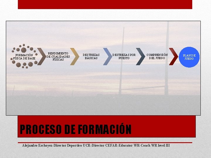 FORMACIÓN FÍSICA DE BASE RENDIMIENTO DE CUALIDADES FÍSICAS DESTREZAS BÁSICAS DESTREZAS POR PUESTO COMPRENSIÓN