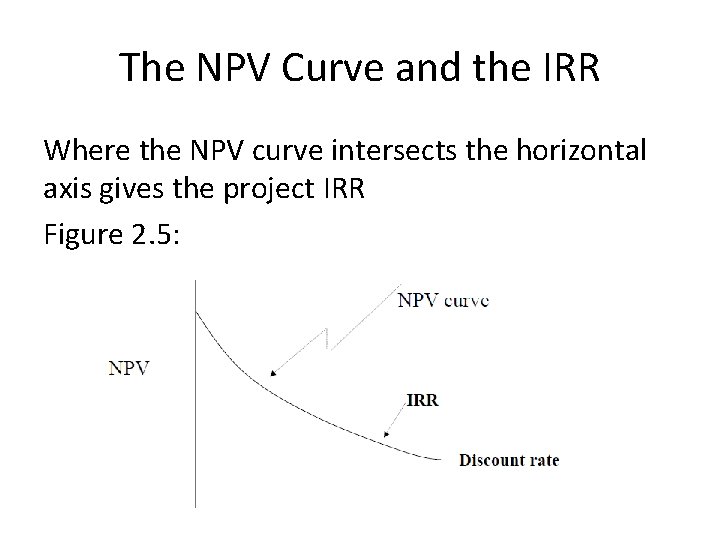 The NPV Curve and the IRR Where the NPV curve intersects the horizontal axis