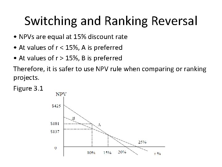 Switching and Ranking Reversal • NPVs are equal at 15% discount rate • At