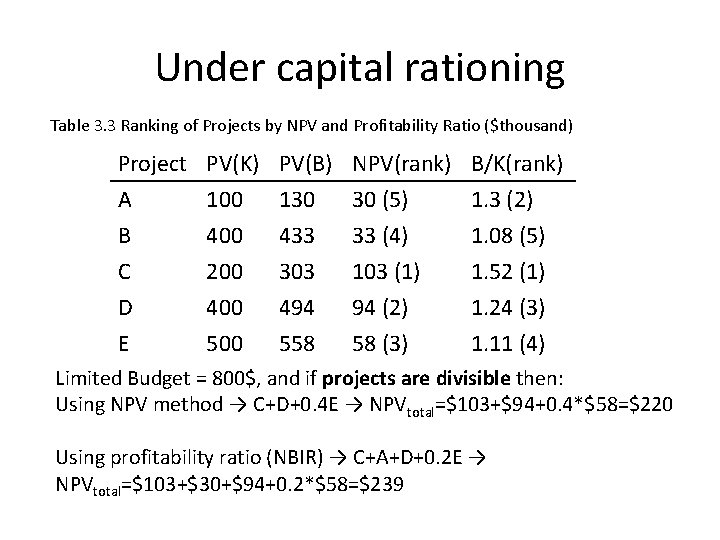 Under capital rationing Table 3. 3 Ranking of Projects by NPV and Profitability Ratio