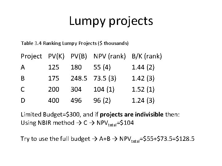 Lumpy projects Table 3. 4 Ranking Lumpy Projects ($ thousands) Project A B C