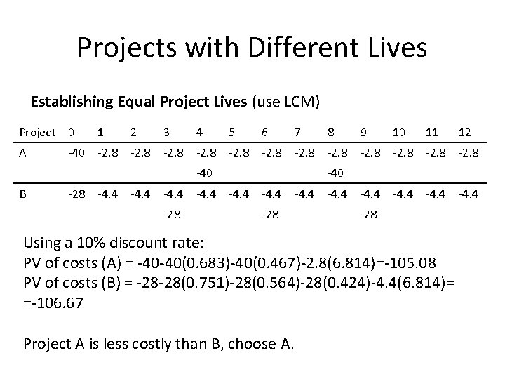 Projects with Different Lives Establishing Equal Project Lives (use LCM) Project 0 1 2