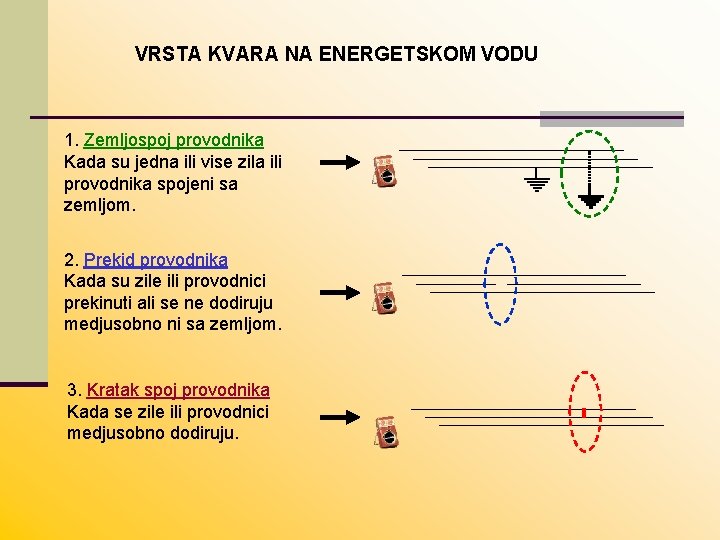 VRSTA KVARA NA ENERGETSKOM VODU 1. Zemljospoj provodnika Kada su jedna ili vise zila