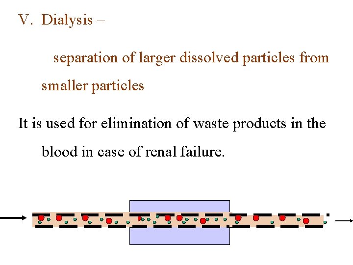 V. Dialysis – separation of larger dissolved particles from smaller particles It is used
