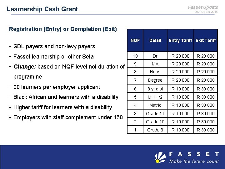 Fasset Update Learnership Cash Grant OCTOBER 2015 Registration (Entry) or Completion (Exit) NQF Detail