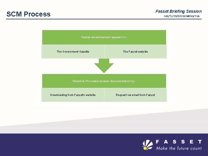 Fasset Briefing Session SCM Process FAS/TL/PD/BP/CON 0743/Y 16 Fasset advertisement appears in: The Government