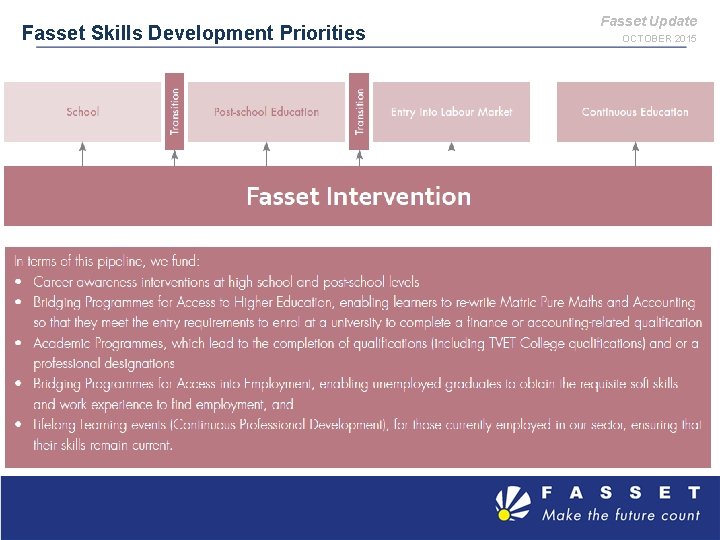 Fasset Skills Development Priorities Fasset Update OCTOBER 2015 