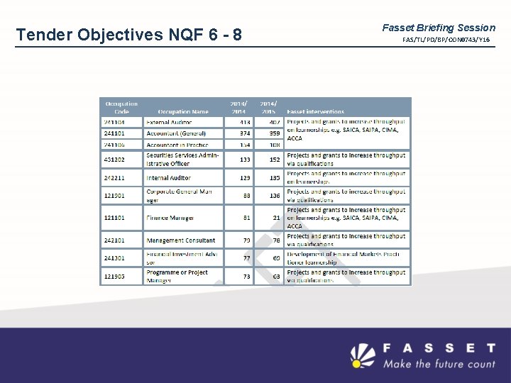 Tender Objectives NQF 6 - 8 Fasset Briefing Session FAS/TL/PD/BP/CON 0743/Y 16 