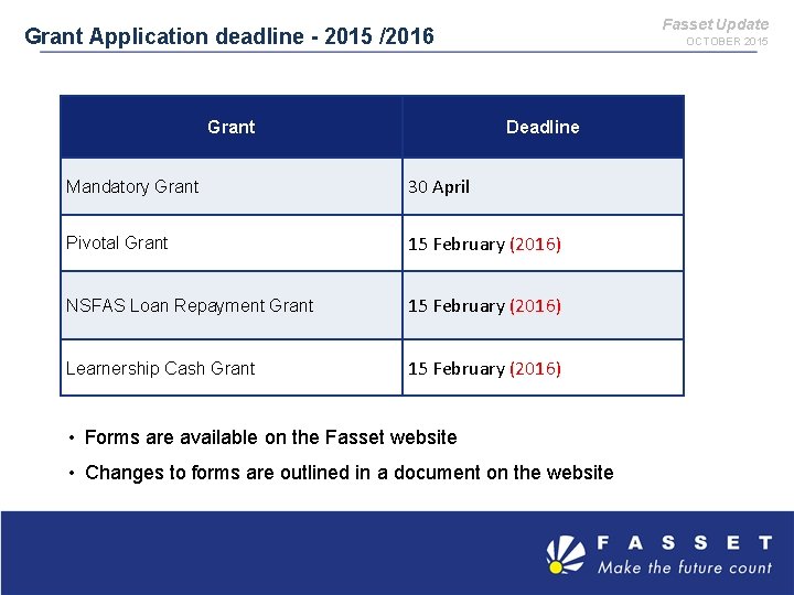 Fasset Update Grant Application deadline - 2015 /2016 Grant OCTOBER 2015 Deadline Mandatory Grant