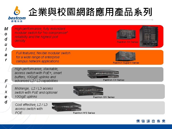 企業與校園網路應用產品系列 M o d u l a r F i x e d High-performance,