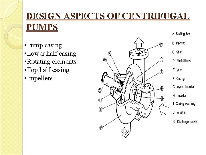 DESIGN ASPECTS OF CENTRIFUGAL PUMPS • Pump casing • Lower half casing • Rotating DESIGN ASPECTS OF CENTRIFUGAL PUMPS • Pump casing • Lower half casing • Rotating