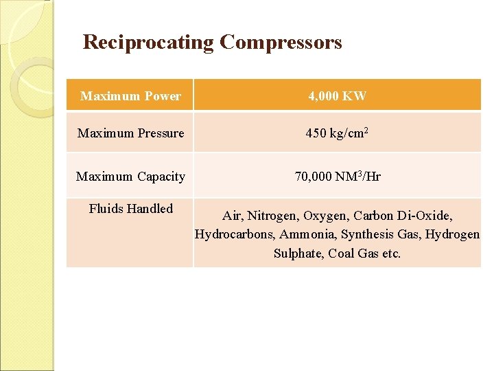 Reciprocating Compressors Maximum Power 4, 000 KW Maximum Pressure 450 kg/cm 2 Maximum Capacity Reciprocating Compressors Maximum Power 4, 000 KW Maximum Pressure 450 kg/cm 2 Maximum Capacity