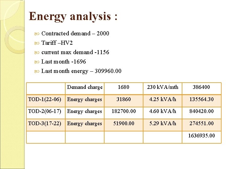 Energy analysis : Contracted demand – 2000 Tariff –HV 2 current max demand -1156 Energy analysis : Contracted demand – 2000 Tariff –HV 2 current max demand -1156