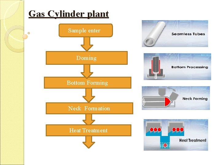 Gas Cylinder plant Sample enter Doming Bottom Forming Neck Formation Heat Treatment Gas Cylinder plant Sample enter Doming Bottom Forming Neck Formation Heat Treatment