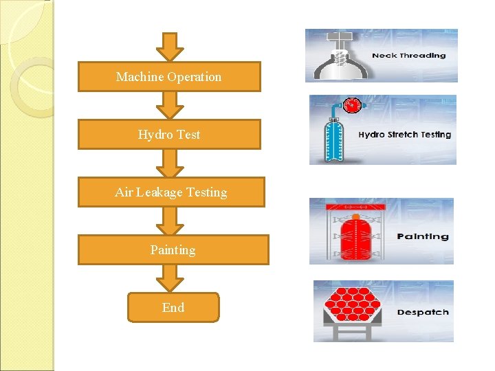 Machine Operation Hydro Test Air Leakage Testing Painting End Machine Operation Hydro Test Air Leakage Testing Painting End