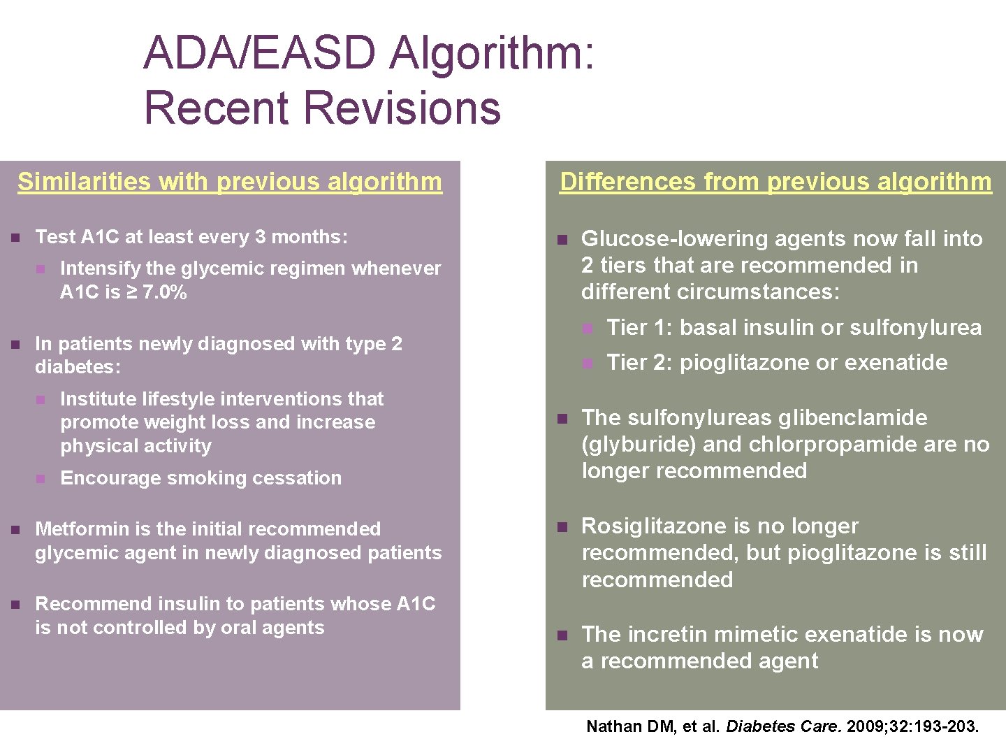 ADA/EASD Algorithm: Recent Revisions Similarities with previous algorithm n Test A 1 C at