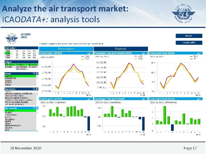 Analyze the air transport market: ICAODATA+: analysis tools 28 November 2020 Page 17 