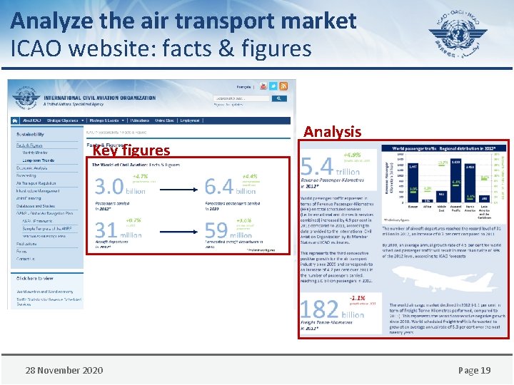 Analyze the air transport market ICAO website: facts & figures Key figures 28 November