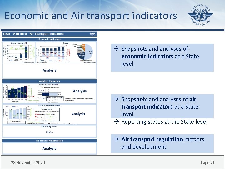 Economic and Air transport indicators à Snapshots and analyses of economic indicators at a