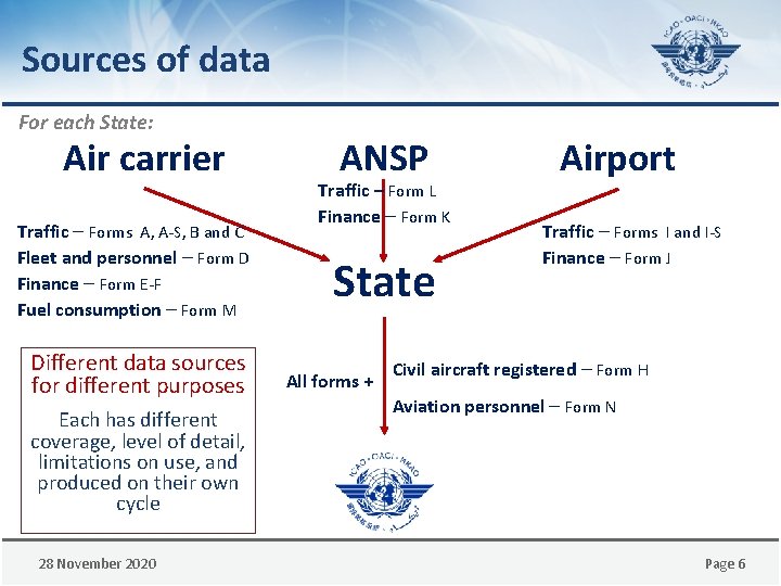 Sources of data For each State: Air carrier Traffic – Forms A, A-S, B