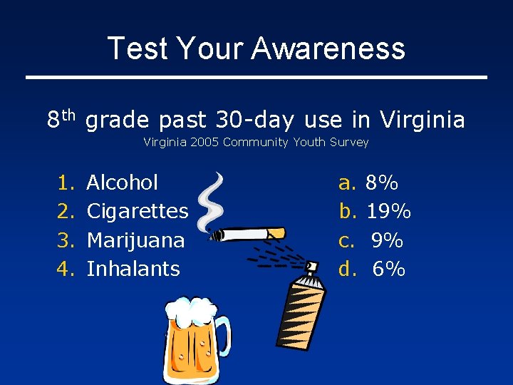 Test Your Awareness 8 th grade past 30 -day use in Virginia 2005 Community