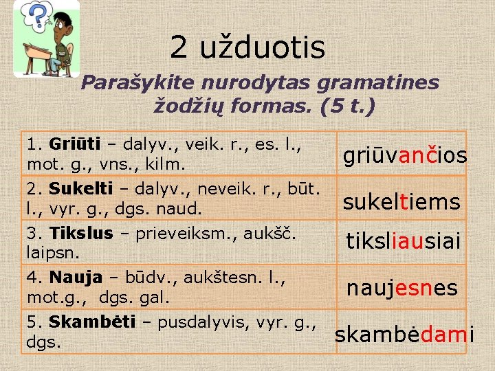 2 užduotis Parašykite nurodytas gramatines žodžių formas. (5 t. ) 1. Griūti – dalyv. 2 užduotis Parašykite nurodytas gramatines žodžių formas. (5 t. ) 1. Griūti – dalyv.