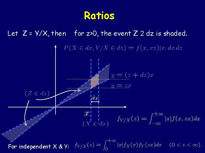 Ratios Let Z = Y/X, then For independent X & Y: for z>0, the