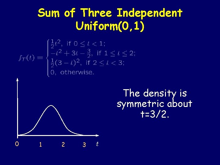 Sum of Three Independent Uniform(0, 1) The density is symmetric about t=3/2. 0 1