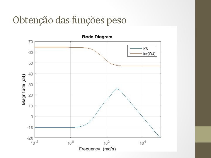 Obtenção das funções peso 