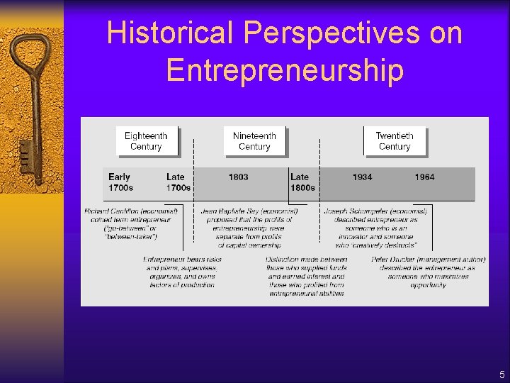 Historical Perspectives on Entrepreneurship 5 